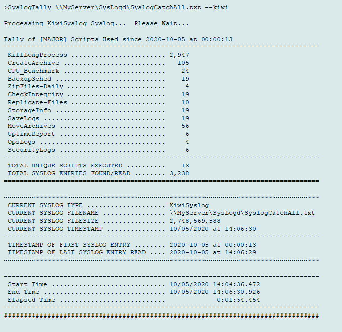 SyslogTally Output